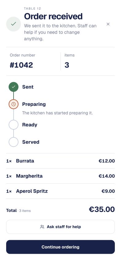 The order has been received